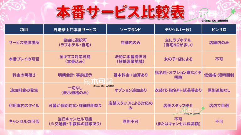 🌸 可馨本番外送の経営理念 🌸